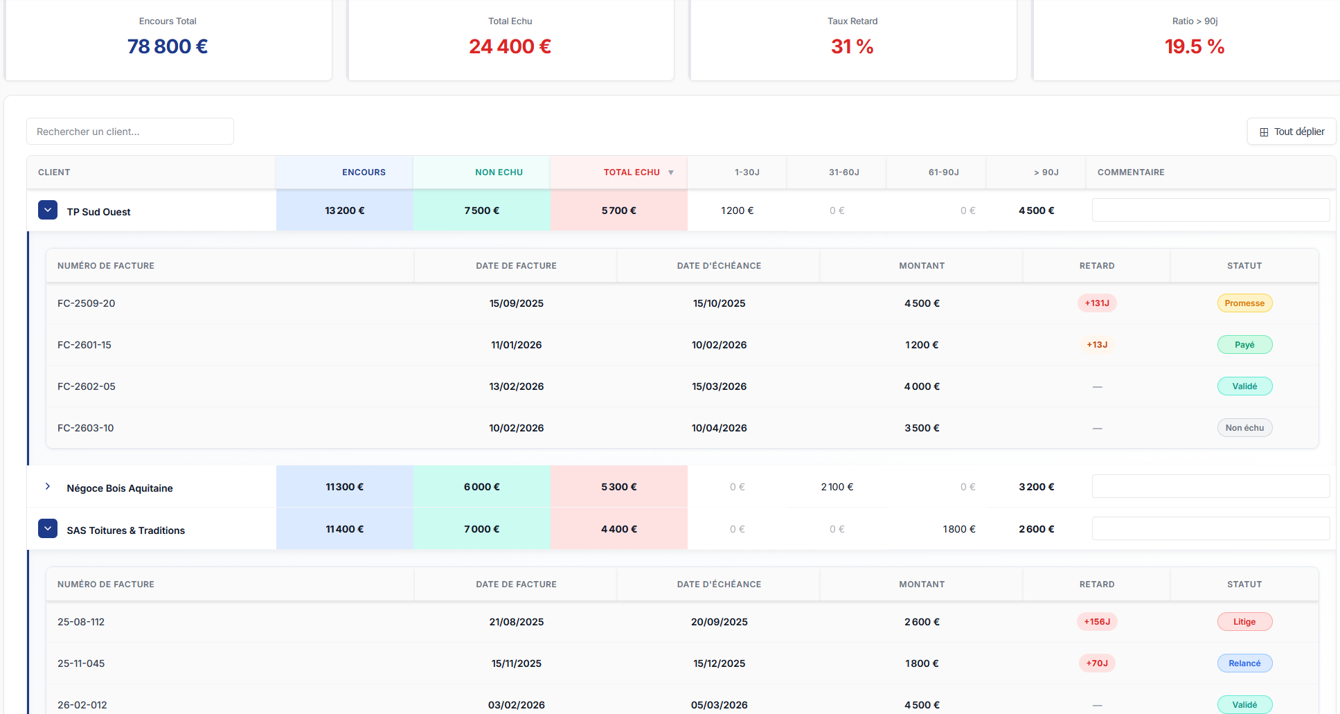 Tableau de bord RelanceVite — balance âgée et KPIs créances clients